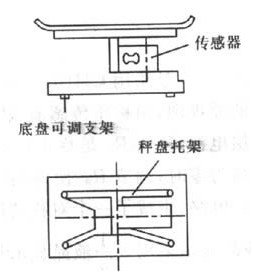 自動稱重和裝料裝置圖
