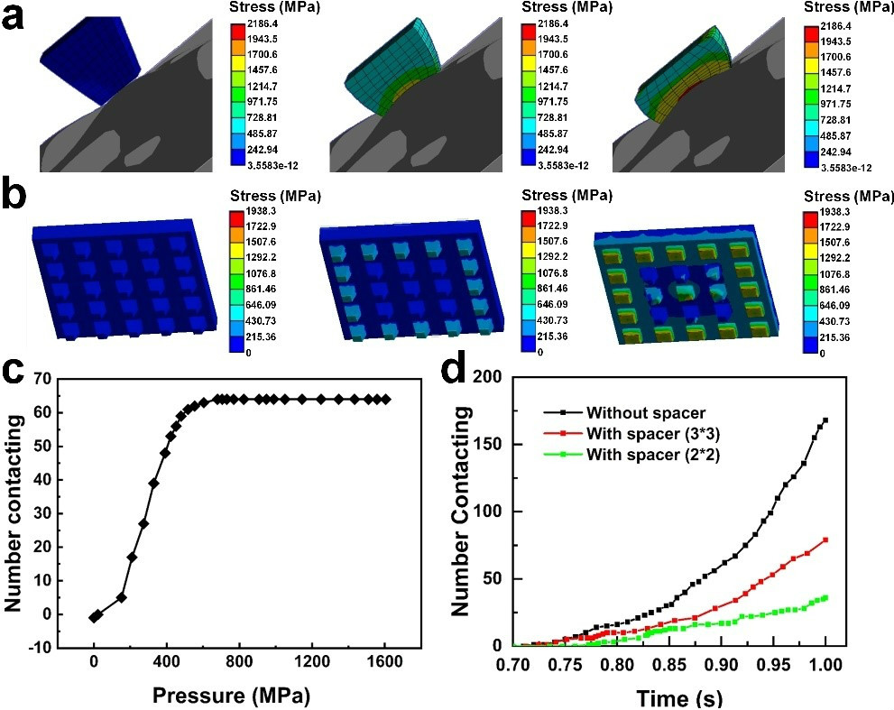 基于柔性壓力傳感器件的有限元分析 基于柔性壓力傳感器件的有限元分析