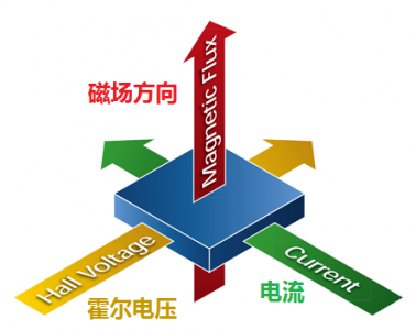霍爾壓力傳感器工作原理圖 霍爾壓力傳感器工作原理圖