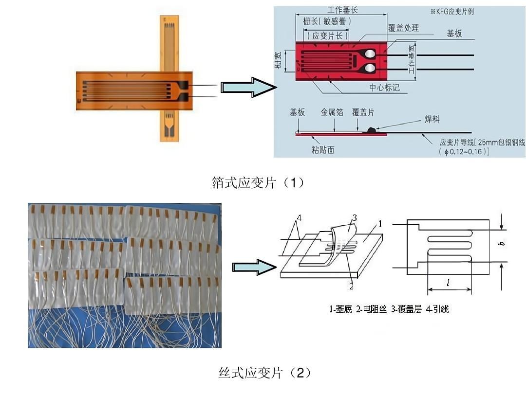 箔式應變片和絲式應變片構成原理圖