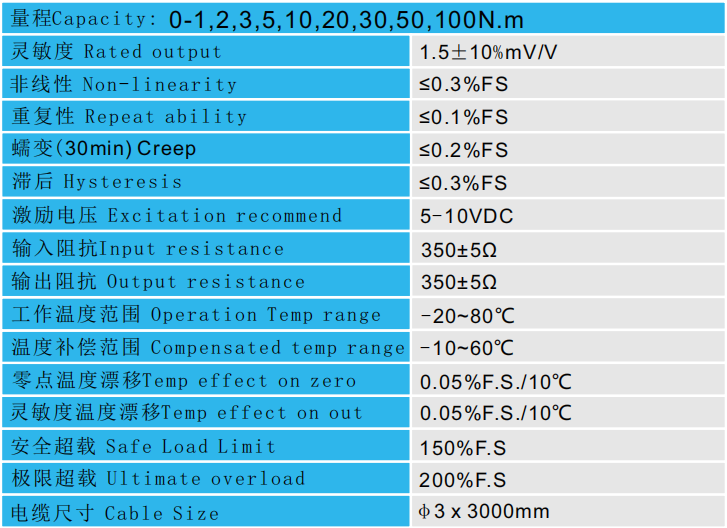 靜態(tài)扭矩傳感器CAZF-T41.2參數(shù)圖
