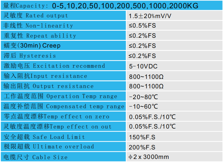 微型壓力傳感器測力傳感器CAZF-Y20參數圖