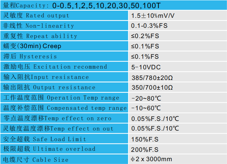 CAZF-Y82壓力傳感器技術參數圖 CAZF-Y82壓力傳感器技術參數圖