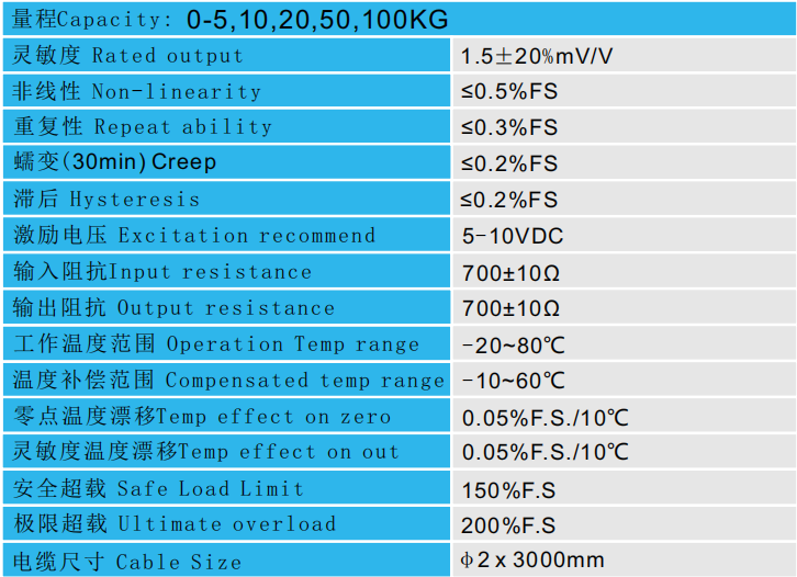 CAZF-Y24.9中空型壓力傳感器技術參數圖
