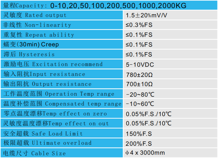 CAZF-Y52中空型壓力傳感器技術(shù)參數(shù)圖
