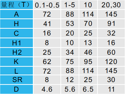 滄正壓力傳感器CAZF-Y72尺寸對照圖