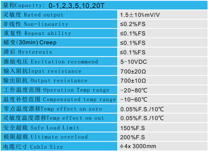 中空型壓力傳感器CAZF-Y75.7技術(shù)參數(shù)圖