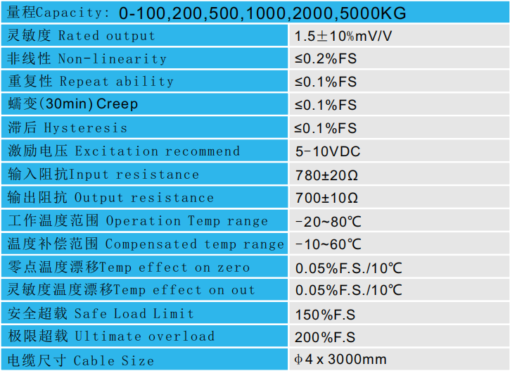 CAZF-LY51拉壓力傳感器參數圖 CAZF-LY51拉壓力傳感器參數圖
