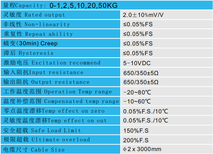 CAZF-LS19.1拉壓力傳感器技術參數圖 CAZF-LS19.1拉壓力傳感器技術參數圖