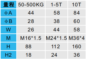 S型拉壓力傳感器CAZF-LS88尺寸對照圖