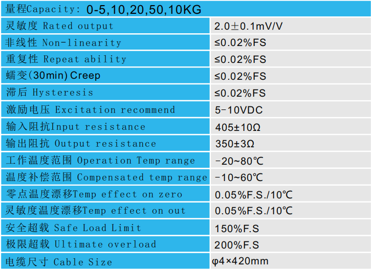 CAZF-W130稱重傳感器技術參數圖 CAZF-W130稱重傳感器技術參數圖