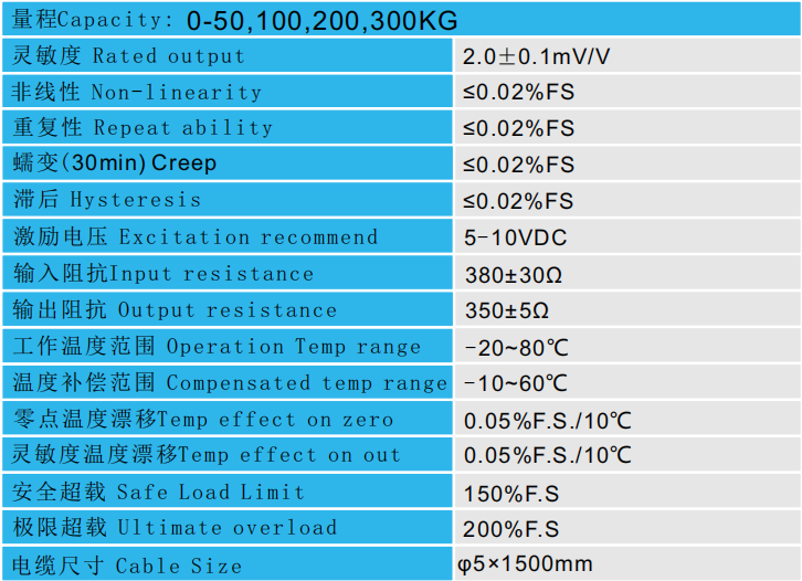 CAZF-W150稱重傳感器技術參數(shù)圖 CAZF-W150稱重傳感器技術參數(shù)圖