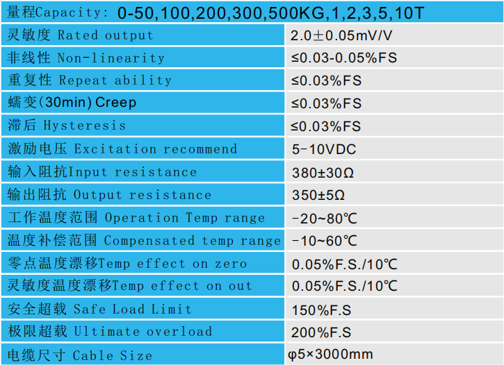 CAZF-W130A剪切梁稱重傳感器技術參數圖 CAZF-W130A剪切梁稱重傳感器技術參數圖