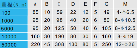 靜態(tài)扭矩傳感器CAZF-T98外形尺寸對(duì)照?qǐng)D
