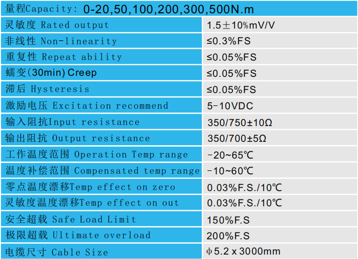 靜態扭矩傳感器CAZF-T99技術參數圖 靜態扭矩傳感器CAZF-T99技術參數圖