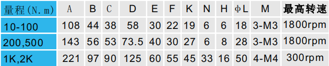 動態(tài)扭矩傳感器CAZF-TD108外形尺寸對照圖